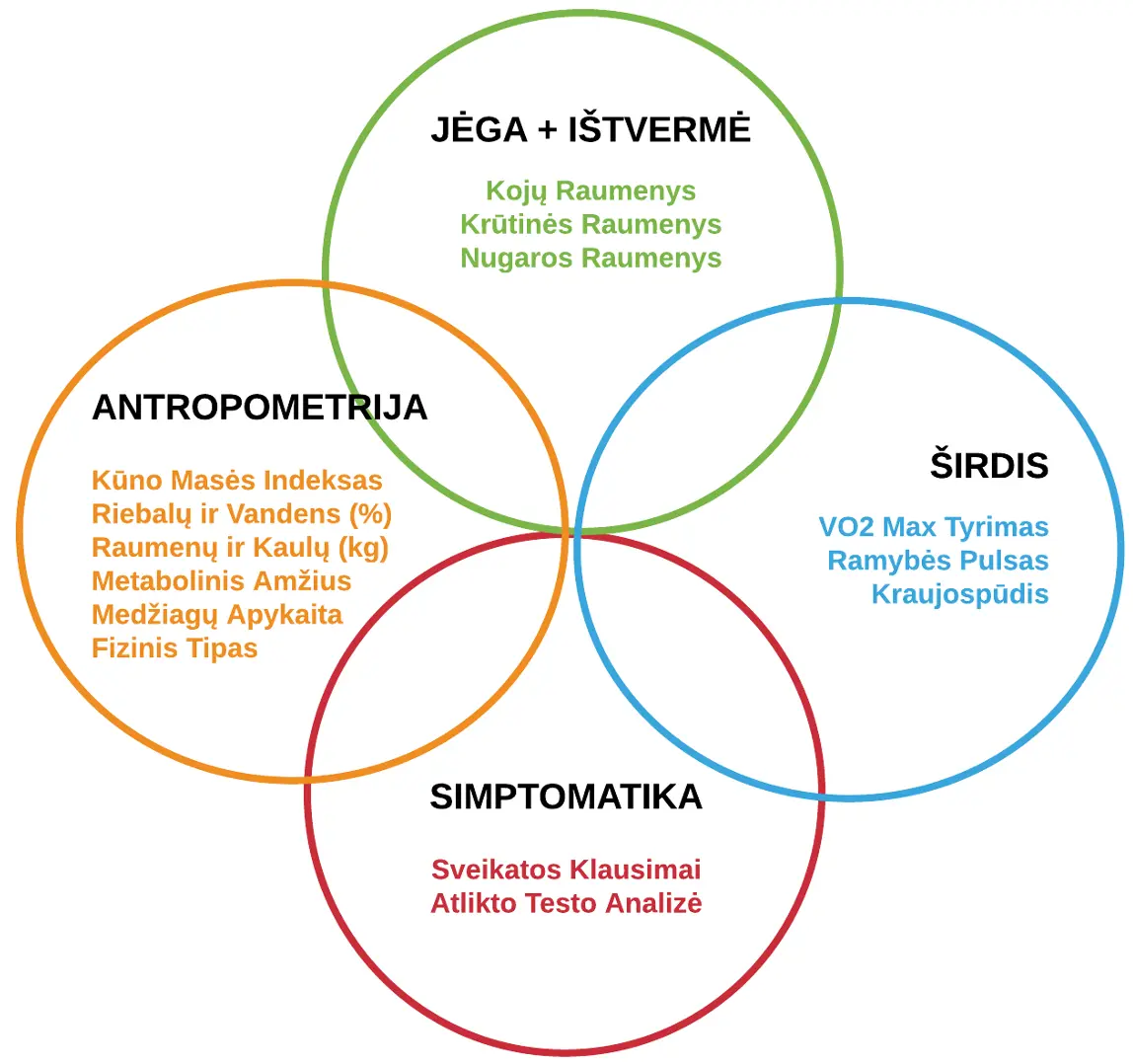 anthropos method framework anthropos method framework